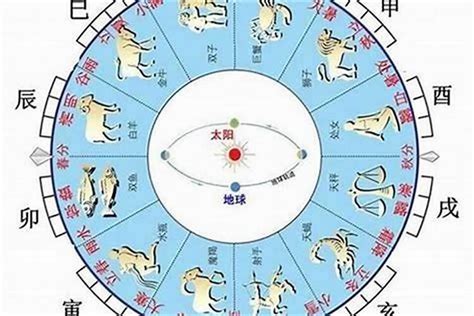 命格屬性|五行算命，五行查詢表、五行屬什麼怎麼算？五行算命。